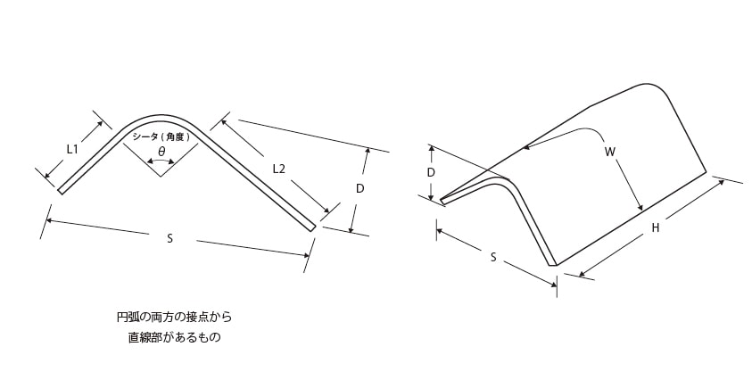 角曲げ
