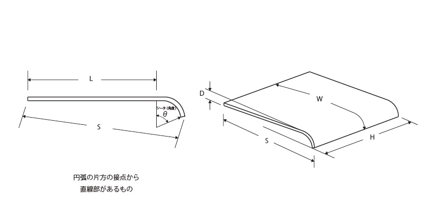 片曲げ